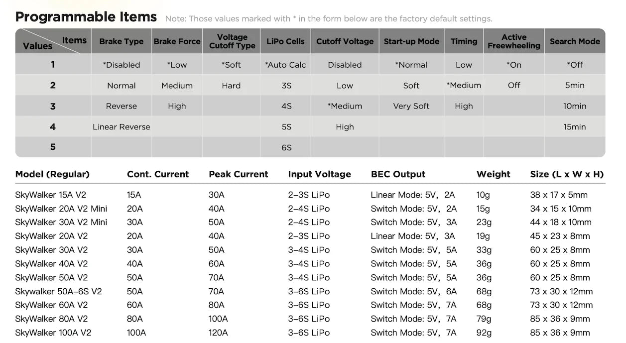 HobbyWing Skywalker 100A V2 ESC 3-6S
